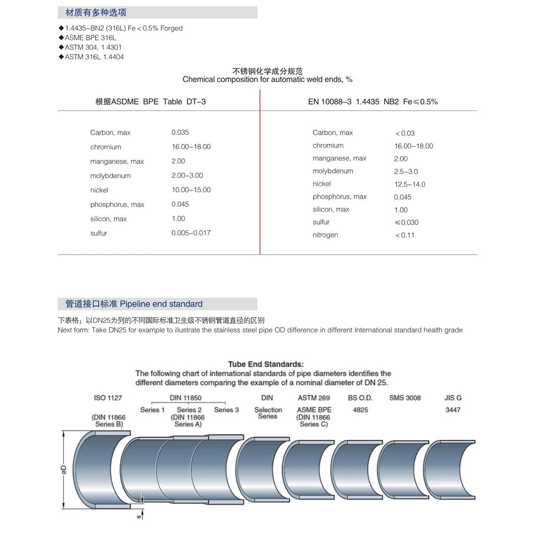 Sanitary Stainless Steel Cross for Food Industry